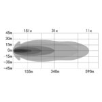 OZZ XB1 LED LED Lightbar 20" | 7000 Lumen (exkl. Positionslicht) | 88202 – Bild 4