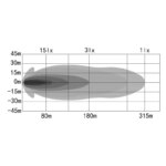 OZZ XB1 LED Lightbar Kompakt 9" | 4960 Lumen | 88203 – Bild 5