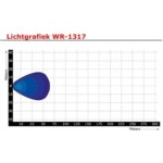 LED ECE-R23 Arbeitsscheinwerfer | IP69K | 1710 Lumen | 13,5 Watt | 9-30v | WR-1317 – Bild 9