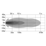 OZZ XR2 LED Fernscheinwerfer 7" | Weiß-Rond | 5800 Lumen | 88104 – Bild 4