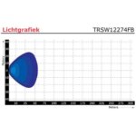 LED Arbeitsscheinwerfer | 1136 Lumen | 9-36v | 40cm. Kabel | TRSW12274FB – Bild 10