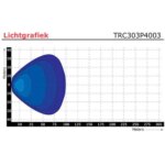 LED Arbeitsscheinwerfer | 1800 Lumen | 9-36v | 400cm. Kabel | TRC303P4003 – Bild 6