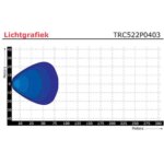LED Arbeitsscheinwerfer | flach | 1710 Lumen | 12-24v | TRC522P0403 – Bild 6