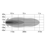 OZZ XO 1 LED Fernscheinwerfer | schwarz oval | 8160 Lumen | 88105 – Bild 5