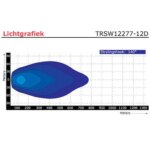 LED bar mit Standlicht | 180 Watt | 12000 Lumen | 9 - 30V | 0,4m Kabel Deutsch Stecker | TRSW12277-12D – Bild 7