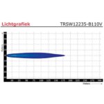 LED Arbeitsscheinwerfer | Blau | 6 Watt | 750 Lumen | 9-110v | konvexe Linse | TRSW12235-B110 – Bild 6