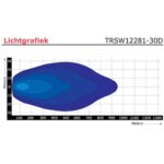 LED bar | 150 Watt | 6000 Lumen | 9-30v | 40cm. Kabel | Deutsch Stecker | TRSW12281-30D – Bild 5