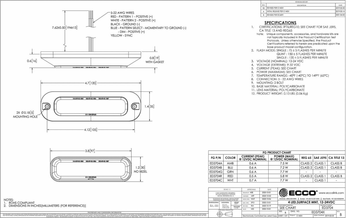 LED Blitzer 4-LED | R65 | amber |12-24v | ED3704A – Bild 3