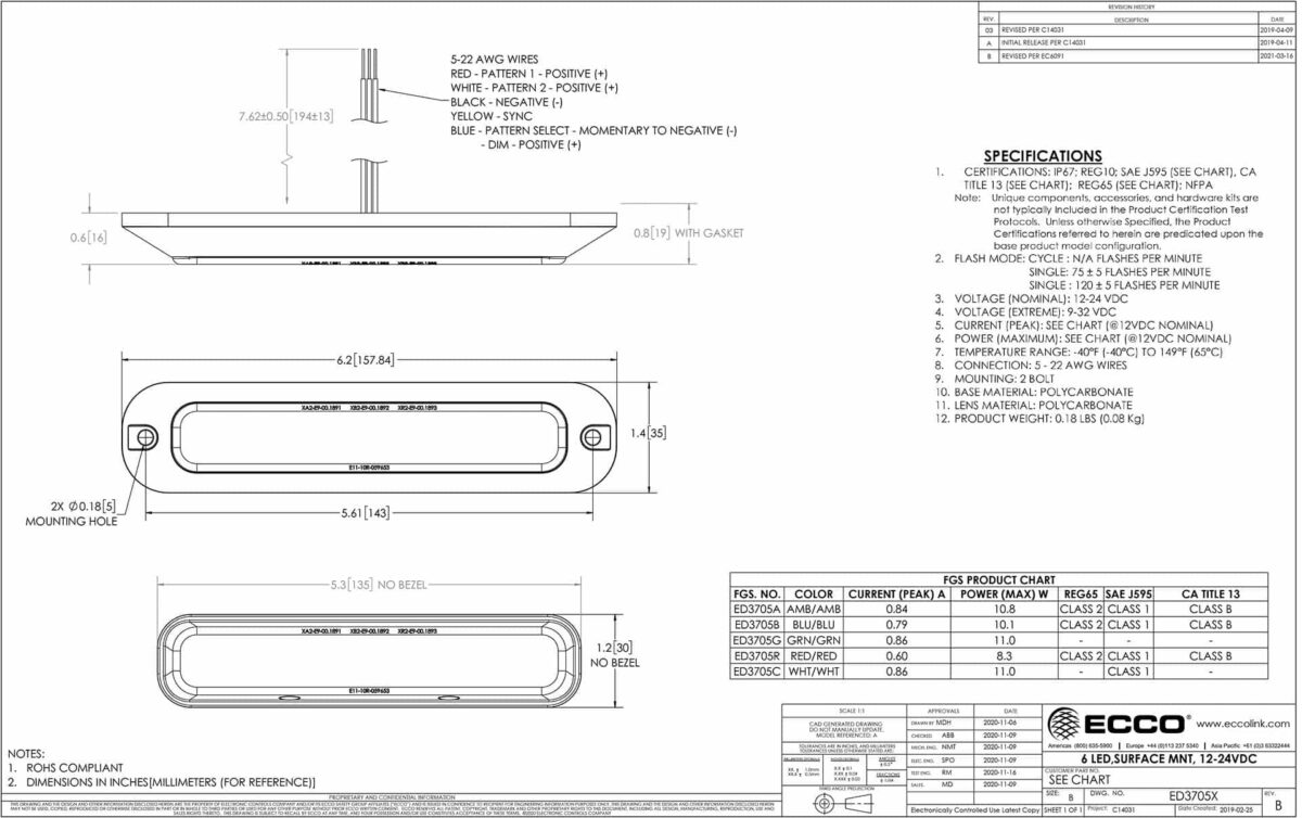 LED Blitzer 6-LED | R65 | amber | 12-24v | ED3705A – Bild 3