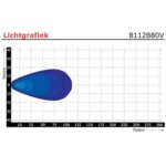 LED Arbeitsscheinwerfer | 12 Watt | 1000 Lumen | 12-24v | Flutlichtstrahl schwarz | 8112BM – Bild 4