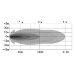 OZZ XB1 LED Lightbar Compact 9" | 4960 Lumen (exkl. Positionslicht) | 88204 – Bild 5